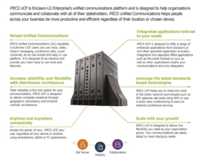 IP Telephony and Voice Communications